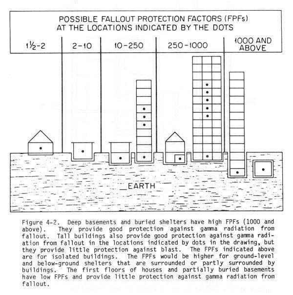 Nuclear Fallout Time Effects